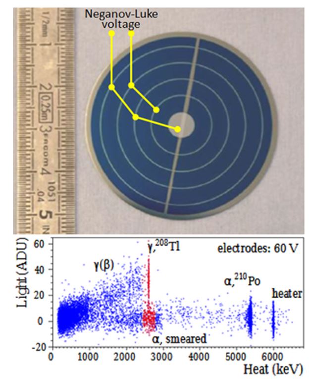 Bolometric technique