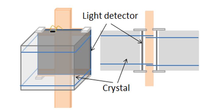 Bolometric technique