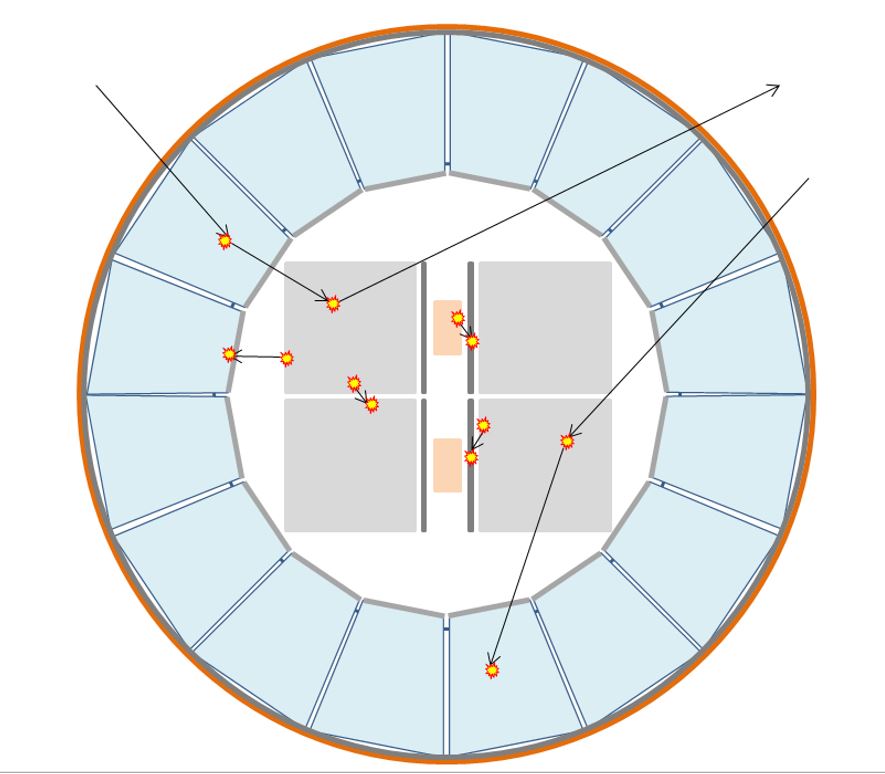 Bolometric technique