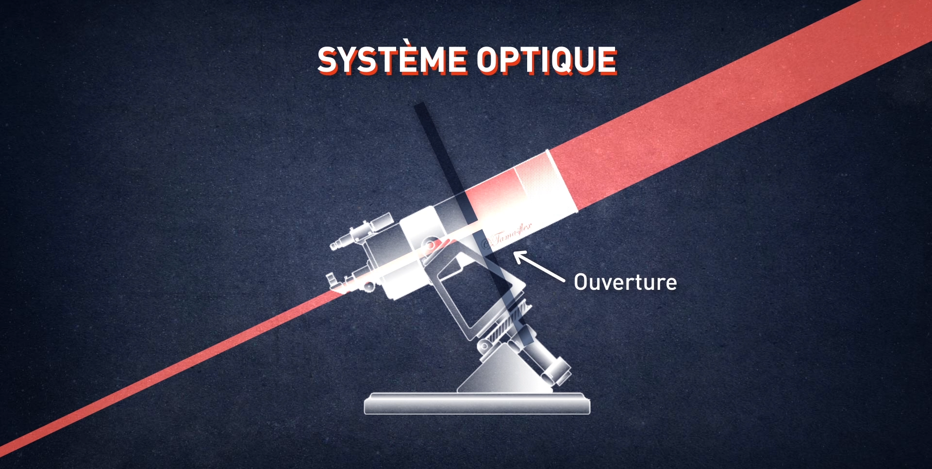 Limites d'un télescope